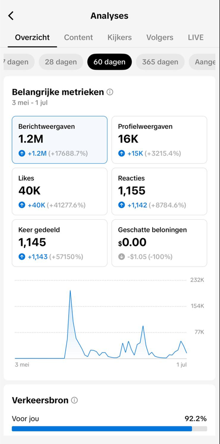 Zilver marketingpakket